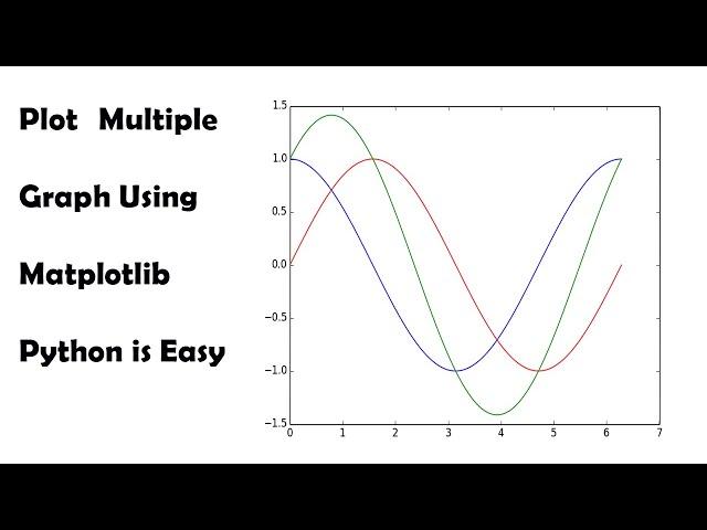 How to plot multiple graph together in Matplotlib python