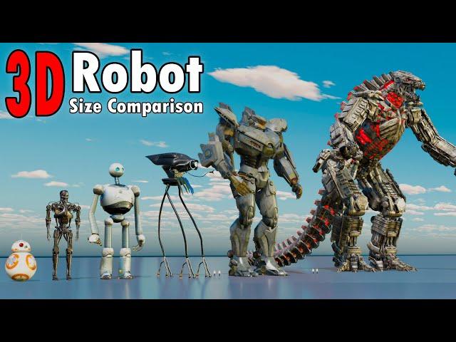 Robot size comparison 3D | Size Comparison