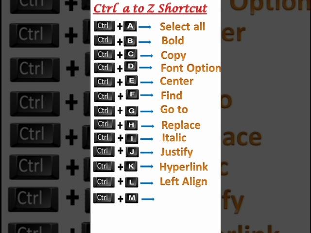 Ctrl a to z keyboard Shortcut keys. #keyboardshortcut