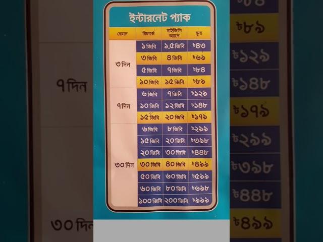 grameenphone internet pack