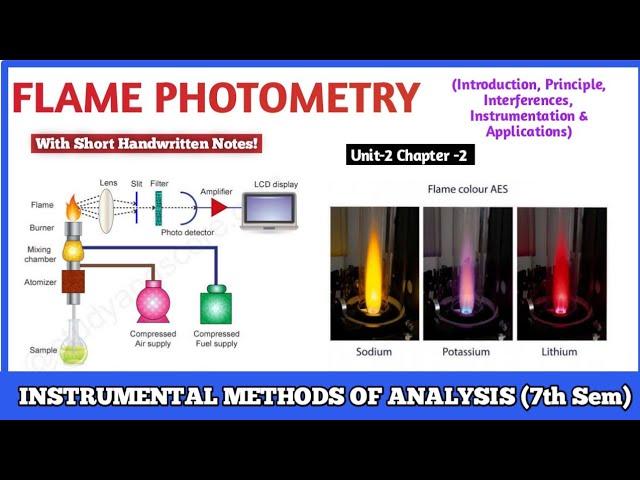 Flame Photometry | Introduction, Principle, Interferences, Instrumentation & Applications | 7th sem