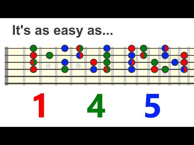 Harmonizing Melody Using 1 4 5 (any key and mode) - Chord Melody Skills