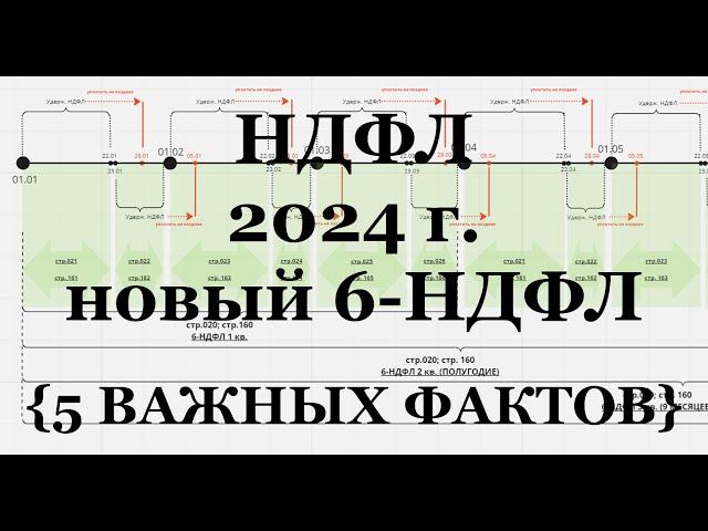 Учет НДФЛ в 2024 г.: новый 6-НДФЛ - Показываю наглядно! 5 ВАЖНЫХ ФАКТОВ