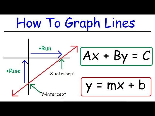 How To Graph Linear Equations In Slope Intercept Form and Standard Form - Algebra