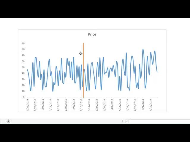 Create a Chart with a Vertical Line to Separate Pre and Post Date Activity