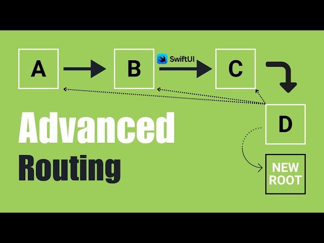Unlock Complete SwiftUI Navigation Control with a Custom Router in Hindi