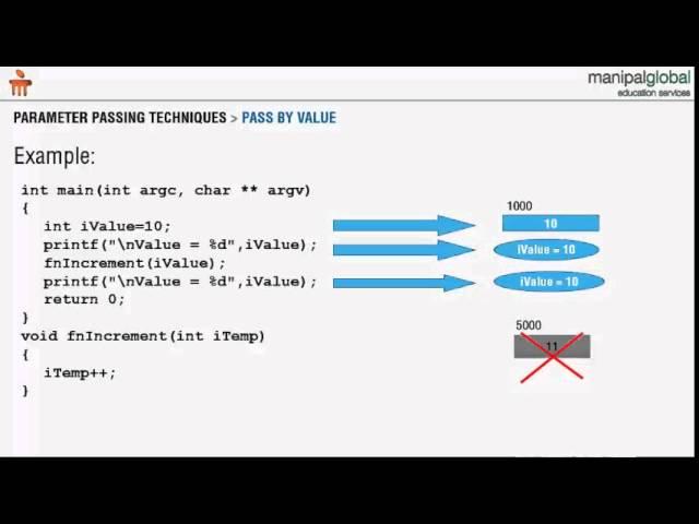 Lecture 2a Parameter Passing Techniques