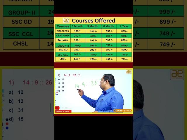 Analogy || Bank |SSC |Police | Railways |Groups || AmarNadh Emani