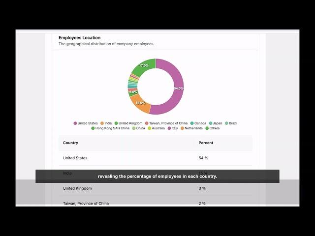 Company Insights | DealMirror