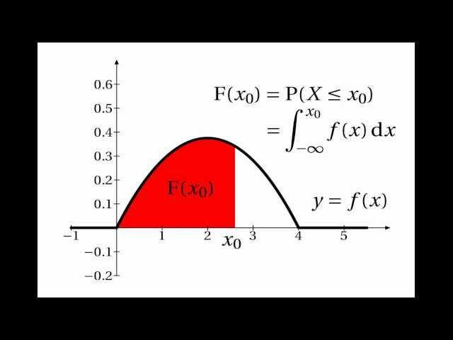 Continuous Random Variables: Cumulative Distribution Functions