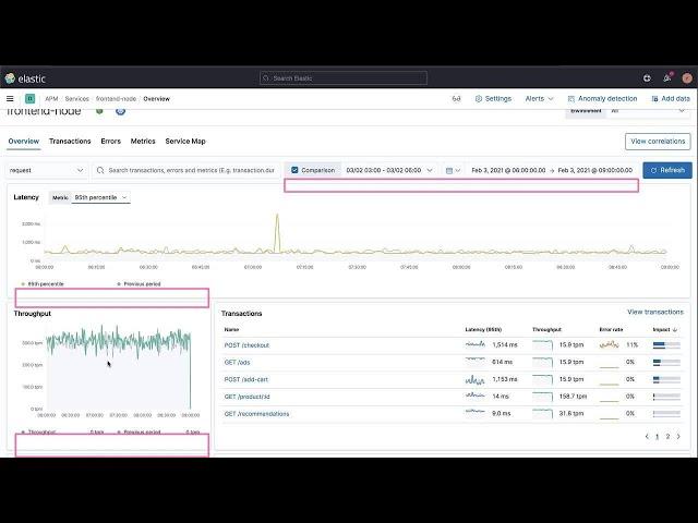 Understanding and Debugging Applications Using Traces