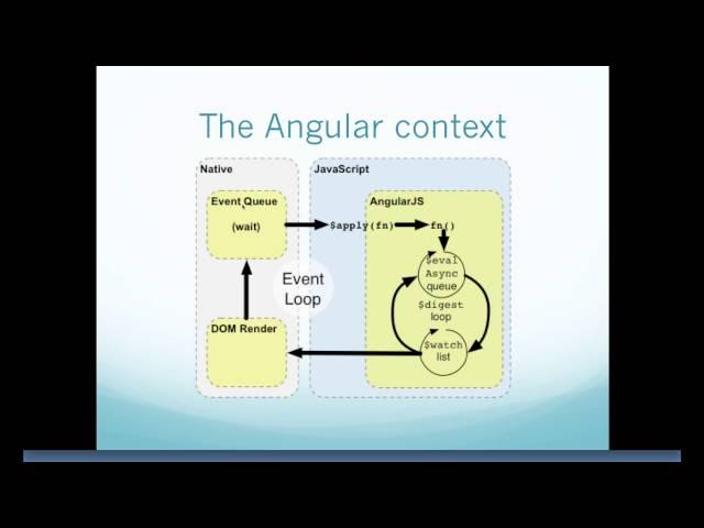 How AngularJs Works