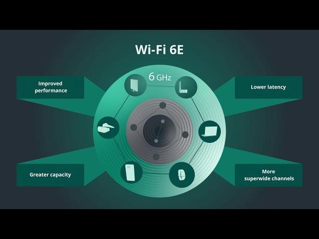 Wi-Fi 6E: Expanding Wi-Fi into 6 GHz spectrum (English)