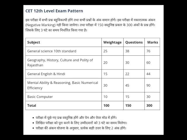 CET exam syllabus 12th level Rajasthan CET exam syllabus 2022