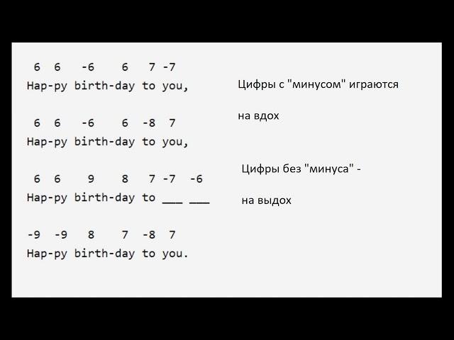 Как сыграть Happy Birthday (С Днем Рожденья) на губной гармошке?