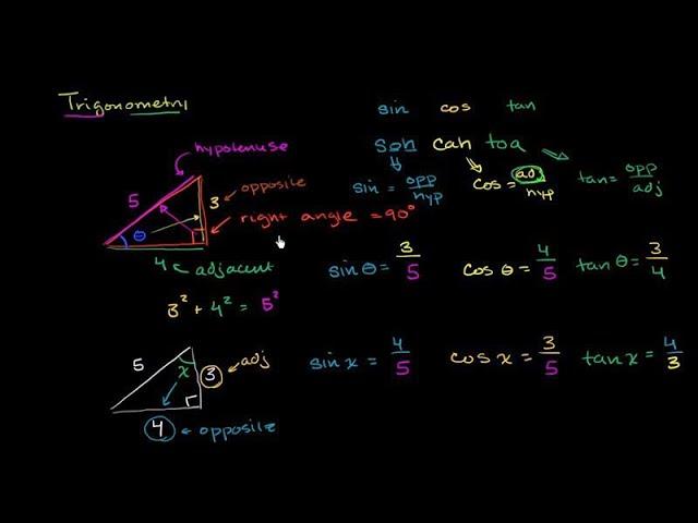 all basic clear Trigonometry english #study #trignometry #neet #job