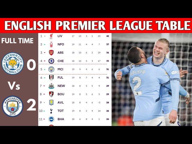 ENGLISH PREMIER LEAGUE TABLE UPDATED TODAY | PREMIER LEAGUE TABLE AND STANDING 2024/2025