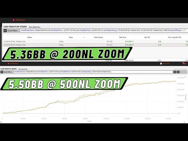 How to crush 200 and 500nl zoom poker for huge win rates!