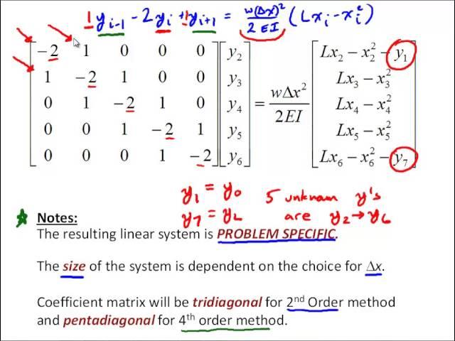 NM10 3 Finite Difference Method