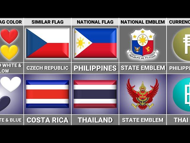 Philippines vs Thailand - Country Comparison