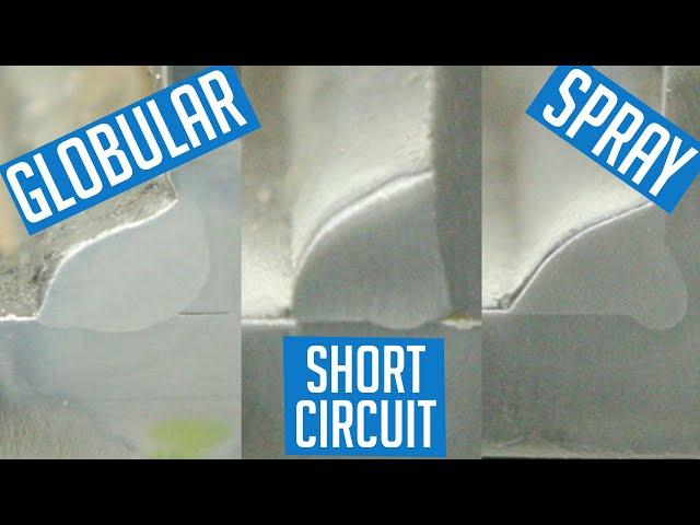 Welding Modes | Short Circuit vs Spray vs Globular