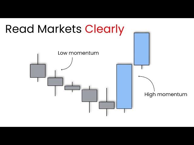 Market Momentum Masterclass (see the market clearly)