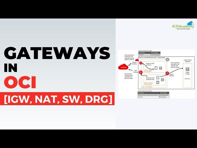 Gateways In OCI: Internet, NAT, Service, Dynamic Routing | Oracle Cloud Training 2024 | K21 Academy