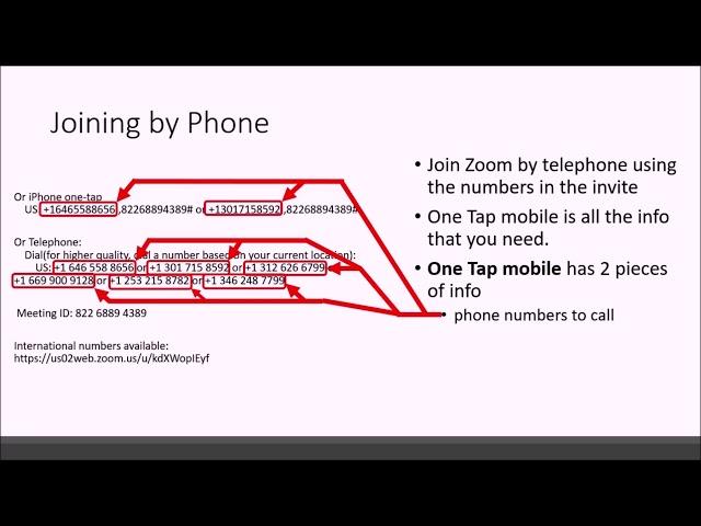 Joining Zoom Meetings using your Telephone