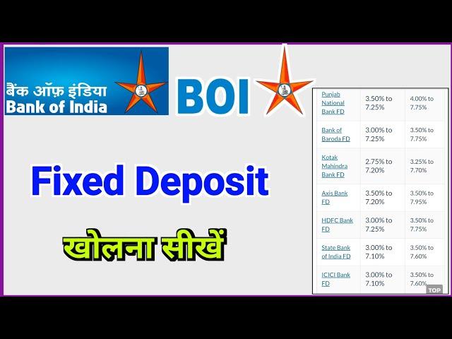Bank of India में Fixed Deposit खाता खोलना सीखें | How to Create FD Account in BOI Mobile