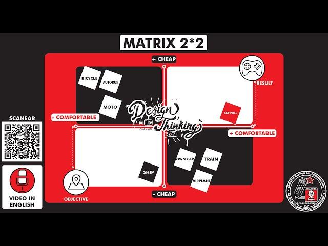 What is and how to use the tool "MATRIX 2*2"? Season 37 - Ep 13