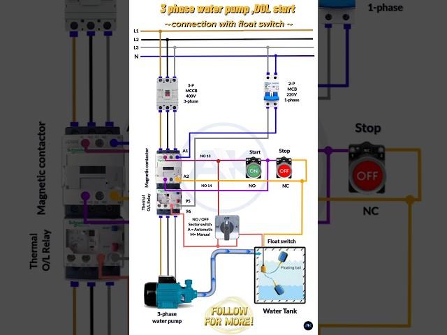 DIY Dol Starter & Float Switch Setup#electrical #shorts