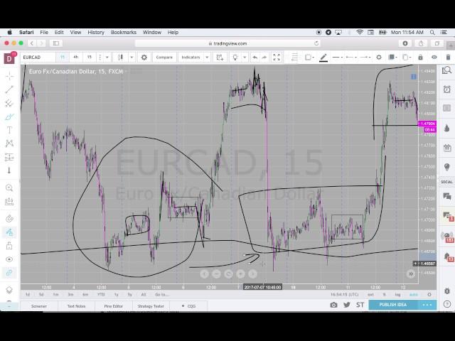 Forex Fractals ~ STRUCTURE. The day it all clicks.