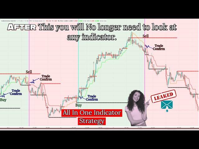 Almost Zero loss Tradingview indicator | Best Hybrid buy sell Trading Indicator Scalping Strategy