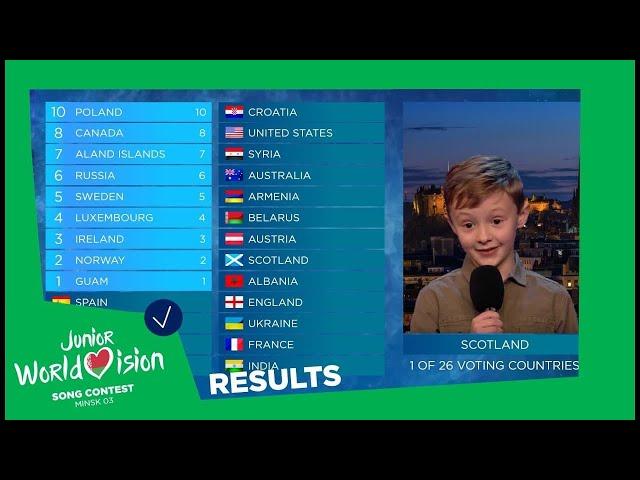 Results of the Junior Worldvision Song Contest 03