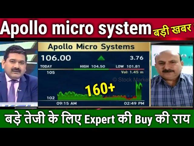 Apollo micro system news Anil Singhvi,apollo micro systems share analysis, price target 2025