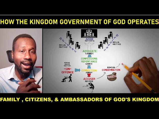 How the Kingdom of God operates