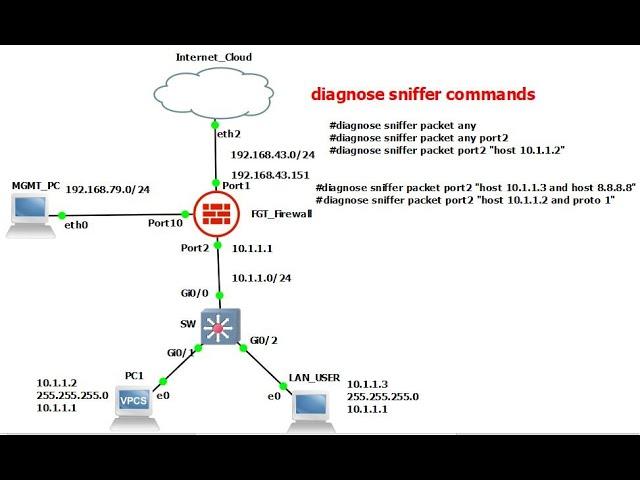 Fortinet troubleshooting sniffer command part 1