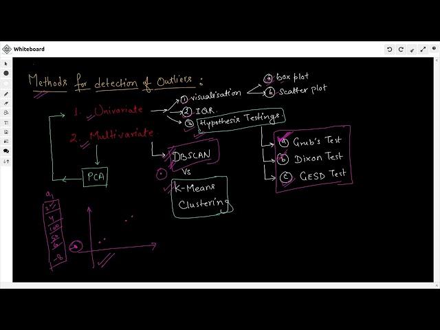 6. Handle the outliers: Visualization methods