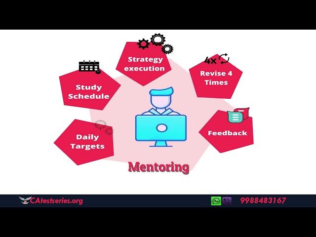 CA Test Series | Mentoring | Quick Revision Lecures For May 2020 Exams