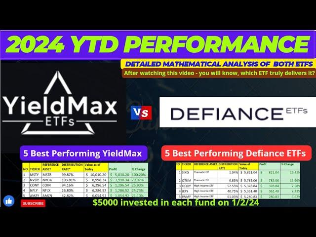 YieldMax ETFs vs Defiance: A Deep Dive into 2024 Performance