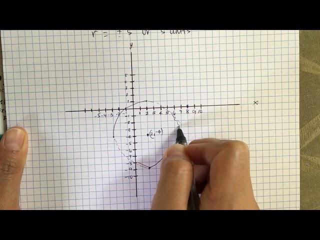 How to Graph a circle