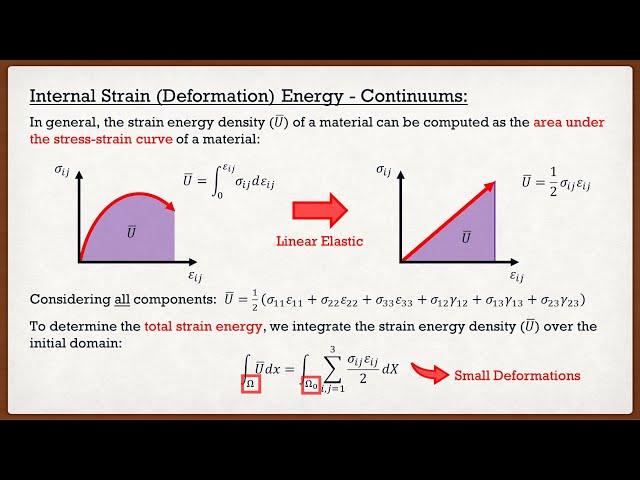 Solid Mechanics | Theory | Rayleigh-Ritz Method