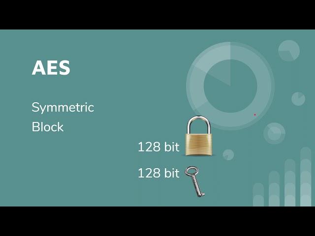 CISSP Domain 3: DES and AES Cryptography