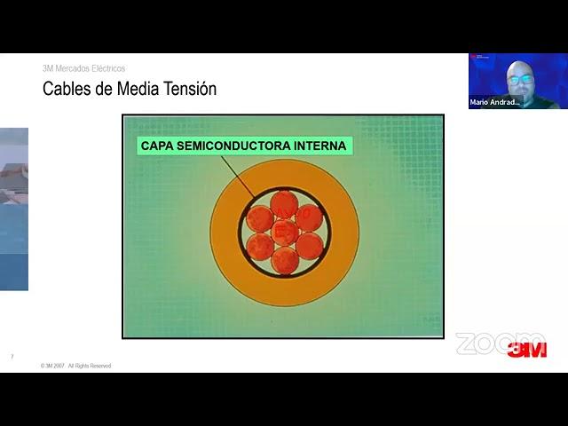 Teoría de cables aislados de media tensión y sus fallas más comunes