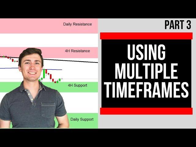 FREE Price Action Mastery Course: How to Trade Multiple Time Frames 