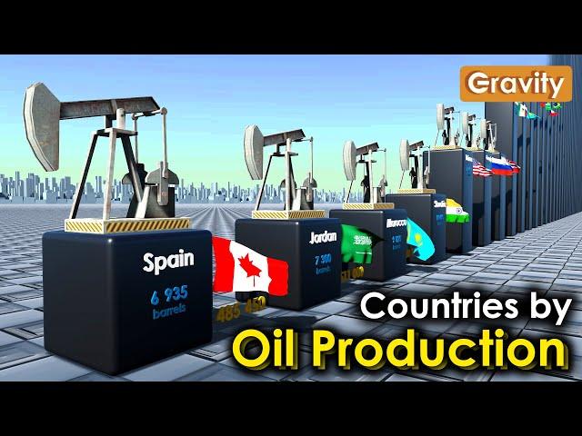 Oil Production by Country 2023