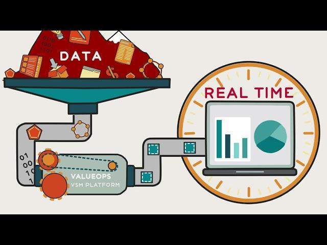 ValueOps VSM Explained