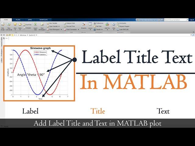 Add label title and text in MATLAB plot | Axis label and title in MATLAB plot | MATLAB TUTORIALS