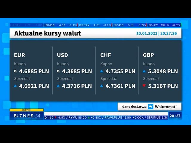 Biznes 24 - Aktualne kursy walut (10.01.2023)