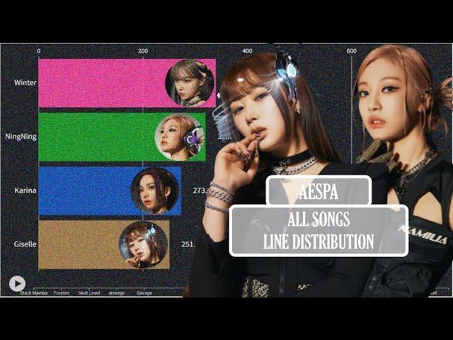 aespa ~ ALL SONGS LINE DISTRIBUTION (Black Mamba - GIRLS)